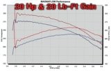 MagnaFlow Sys C/B GM 2500Hd 6.0L Cc/Sb 00-02 thumbnail 9