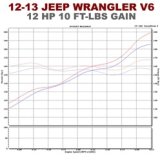 Magnaflow SYS C/B 12-14 Jeep Wrangler JK V6 3.6L 4dr thumbnail 7