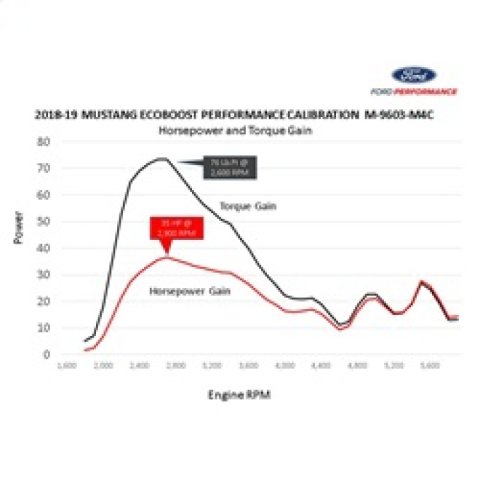 Ford Racing 18-22 Mustang Ecoboost Perf Calibration thumbnail 8