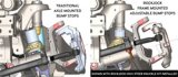 RockJock JL/JT/JK excl. 392 Adjustable Front Bump Stops w/ Hardware thumbnail 8