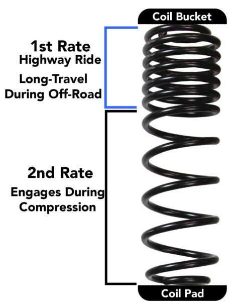 Skyjacker 2018 Jeep Wrangler JL 4 Door 4WD (Rubicon) Long Travel 2 Stage 1in-1.5in Coil System thumbnail 4