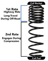 Skyjacker 2018 Jeep Wrangler JL 4 Door 4WD (Rubicon) Long Travel 2 Stage 3.5in-4in Coil System thumbnail 4