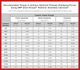 ARP Alum 7/16 x 2.500in blower stud kit thumbnail 1
