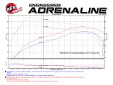 aFe Scorcher Module 2017 Ford F-150 Raptor V6-3.5L (tt) EcoBoost thumbnail 3