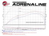 aFe Scorcher Module 2017 Ford F-150 Raptor V6-3.5L (tt) EcoBoost thumbnail 4