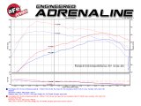 aFe Scorcher Module 2017 Ford F-150 Raptor V6-3.5L (tt) EcoBoost thumbnail 9