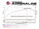 aFe MACH Force XP 3in 409-SS Exhaust Cat-Back 2017 Ford F-150 Raptor V6-3.5L (tt) w/ Black Tip thumbnail 6