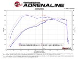 aFe POWER Momentum GT Pro Dry S Intake System 2017 Ford F-150 Raptor V6-3.5L (tt) EcoBoost thumbnail 8