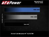 aFe POWER Momentum GT Pro Dry S Intake System 2017 Ford F-150 Raptor V6-3.5L (tt) EcoBoost thumbnail 9