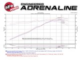 aFe Momentum GT Pro 5R Cold Air Intake System 13-15 Chevrolet Camaro SS V8-6.2L thumbnail 7