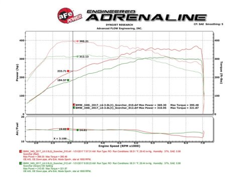 aFe Scorcher Module 16-17 BMW 340i/xi 9B58) thumbnail 3