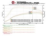 aFe Scorcher GT Power Package 14-17 BMW 328d 2.0TD (N47) thumbnail 4