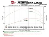 aFe Scorcher HD Module 2017 GM Diesel Trucks V8 - 6.6L thumbnail 3