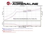 aFe POWER Takeda 16-17 Honda Civic I4-1.5L (t) 2.25-2.5in 304 SS CB Dual-Exit Exhaust Polish Tip thumbnail 3