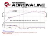 aFe Power Elite Twisted Steel 16-17 Honda Civic I4-1.5L (t) 2.5in Rear Down-Pipe Mid-Pipe thumbnail 5
