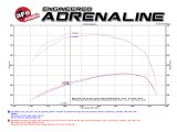 aFe Momentum HD Pro 10R Cold Air Intake System 2017 GM Diesel Trucks V8-6.6L L5P thumbnail 3