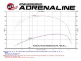 aFe Momentum HD Pro 10R Cold Air Intake System 2017 GM Diesel Trucks V8-6.6L L5P thumbnail 8