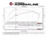 aFe Momentum XP Pro 5R Cold Air Intake System 17-18 Ford F-150 Raptor V6-3.5L (tt) EcoBoost thumbnail 3