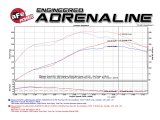 aFe Power Twisted Steel Header 01-16 Nissan Patrol (Y61) I6-4.8L thumbnail 4
