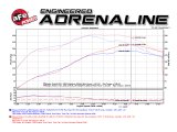 aFe Power Twisted Steel Header 01-16 Nissan Patrol (Y61) I6-4.8L thumbnail 5