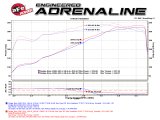 aFe Rebel Series 3-1/2in 409 SS Cat-Back Exhaust System w/Black Tip RAM 2500/3500 14-17 V8 6.4L thumbnail 3