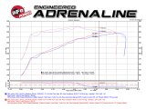 aFe Power Momentum GT Pro DRY S Cold Air Intake System GM SUV 14-17 V8 5.3L/6.2L thumbnail 6