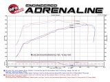 aFe Power Momentum GT Pro DRY S Cold Air Intake System GM SUV 14-17 V8 5.3L/6.2L thumbnail 9