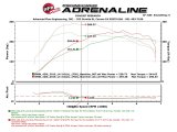 aFe Scorcher GT Module 12-16 BMW 328i/428i (F3X) L4 2.0L (t) N20/N26 thumbnail 4