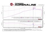 aFe Momentum GT Pro 5R Cold Air Intake System 2017 Ford Superduty V8-6.2L thumbnail 3