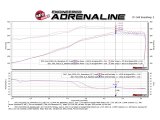 aFe Momentum GT Pro 5R Cold Air Intake System 2017 Ford Superduty V8-6.2L thumbnail 6