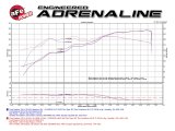 aFe Magnum FORCE Stage-2 Pro 5R Cold Air Intake System 09-14 Ford Edge V6-3.5L thumbnail 9
