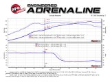 aFe Twisted Steel 3in Rear Down-Pipe/Mid Pipe 2017+ Honda Civic Type R I4 2.0L (t) thumbnail 4