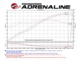 aFe POWER Momentum GT Pro Dry S Cold Air Intake System 2017 GM Colorado/Canyon V6 3.6L thumbnail 6