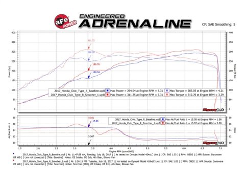 aFe Scorcher GT Module 2017 Honda Civic Type R L4 2.0L (t) thumbnail 5