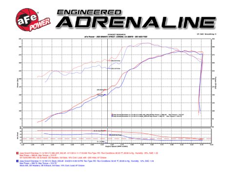 aFe Momentum GT Pro 5R Cold Air Intake System 11-17 Jeep Grand Cherokee (WK2) V8 5.7L HEMI thumbnail 4