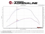aFe Bladerunner 3in Hot and Cold Side Black Intercooler Tubes 2017 Ford Diesel Trucks V8 6.7L (td) thumbnail 6