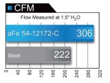 aFe MagnumFORCE Carbon Fiber Intake Stage-2 Pro 5R 11-17 Dodge Challenger/Charger SRT-8 V8 6.4L thumbnail 3