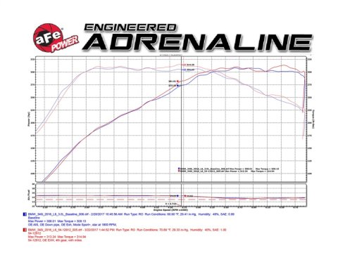 aFe MagnumFORCE Cold Air Intake Stage-2 Pro DRY S 16-17 BMW 340i (F30) L6-3.0L (t) B58 thumbnail 2