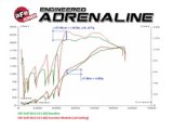 aFe Scorcher GT Module 09-16 VW Golf (VI) L4-1.4L (t) TSI thumbnail 3