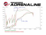 aFe Scorcher GT Module 09-16 VW Golf (VI) L4-1.4L (t) TSI thumbnail 4