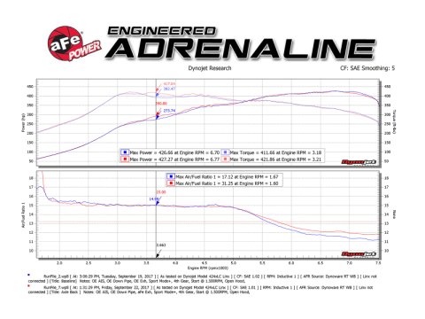 aFe MACH Force-Xp 2-1/2in SS Axle Back Exhaust w/Black Tips 15+ BMW M3/M4 (F80/F82) L6 3.0L (tt) S55 thumbnail 7