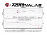 aFe MACH Force-Xp 2-1/2in SS Axle Back Exhaust w/Polished Tips 15+ BMW M3/M4 (F80/F82) L6 3.0L (tt) thumbnail 5