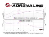 aFe MACH Force-Xp 2-1/2in SS Axle Back Exhaust w/Polished Tips 15+ BMW M3/M4 (F80/F82) L6 3.0L (tt) thumbnail 9