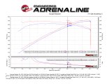 aFe Momentum GT Pro 5R Cold Air Intake System 2017 Chevrolet Camaro ZL1 V8 6.2L (sc) thumbnail 8
