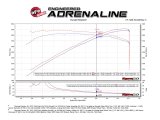 aFe Momentum GT Pro 5R Cold Air Intake System 2017 Chevrolet Camaro ZL1 V8 6.2L (sc) thumbnail 9