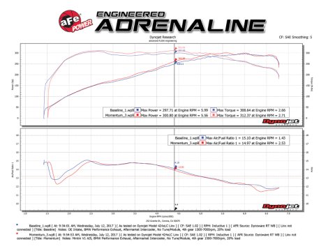 aFe Momentum GT Pro 5R Cold Air Intake System 11-13 BMW 335i E90/E87 I6 3.0L (N55) thumbnail 5