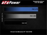 aFe Takeda Momentum GT Pro 5R Cold Air Intake System 2017+ Honda Civic Si I4 1.5L (t) thumbnail 9