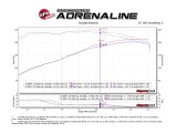 aFe Momentum GT Pro DRY S Cold Air Intake System 12-15 Toyota Tacoma V6 4.0L thumbnail 5
