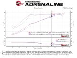 aFe Momentum GT Pro DRY S Cold Air Intake System 17-18 Nissan Titan V8 5.6L thumbnail 7