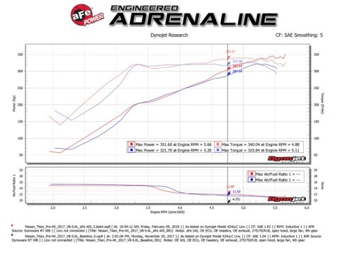 aFe Momentum GT Pro 5R Cold Air Intake System 17-18 Nissan Titan V8 5.6L thumbnail 7